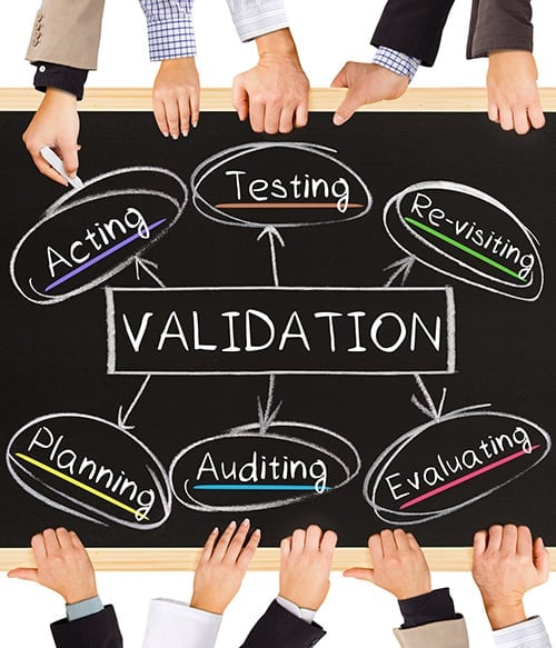 A chalkboard with the word VALIDATION in the center, connected by arrows to five ovals labeled: Testing, Re-visiting…